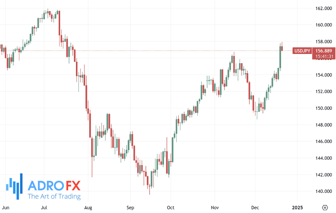 USDJPY–daily-chart