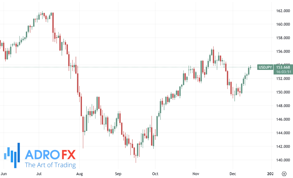 USDJPY-daily-chart