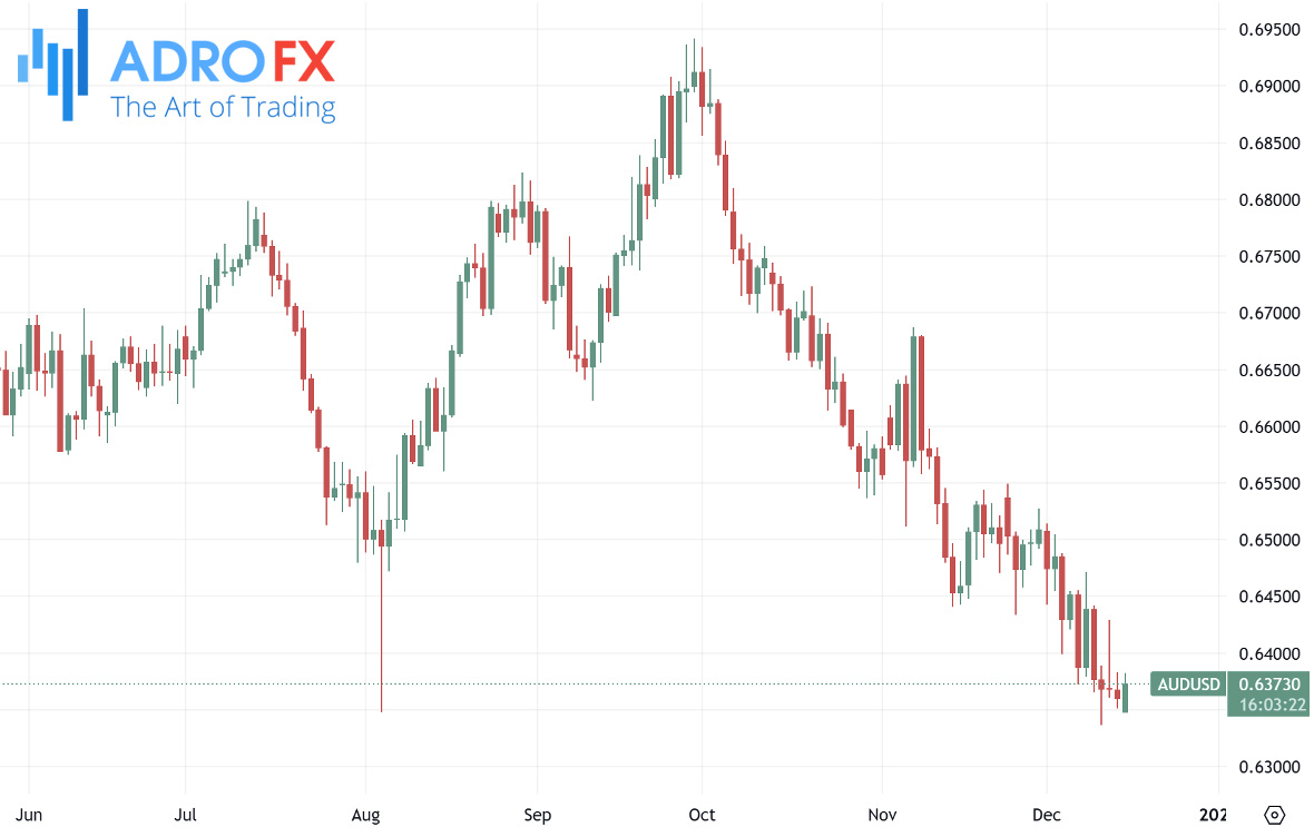 AUDUSD-daily-chart