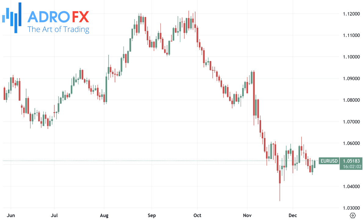 EURUSD-daily-chart