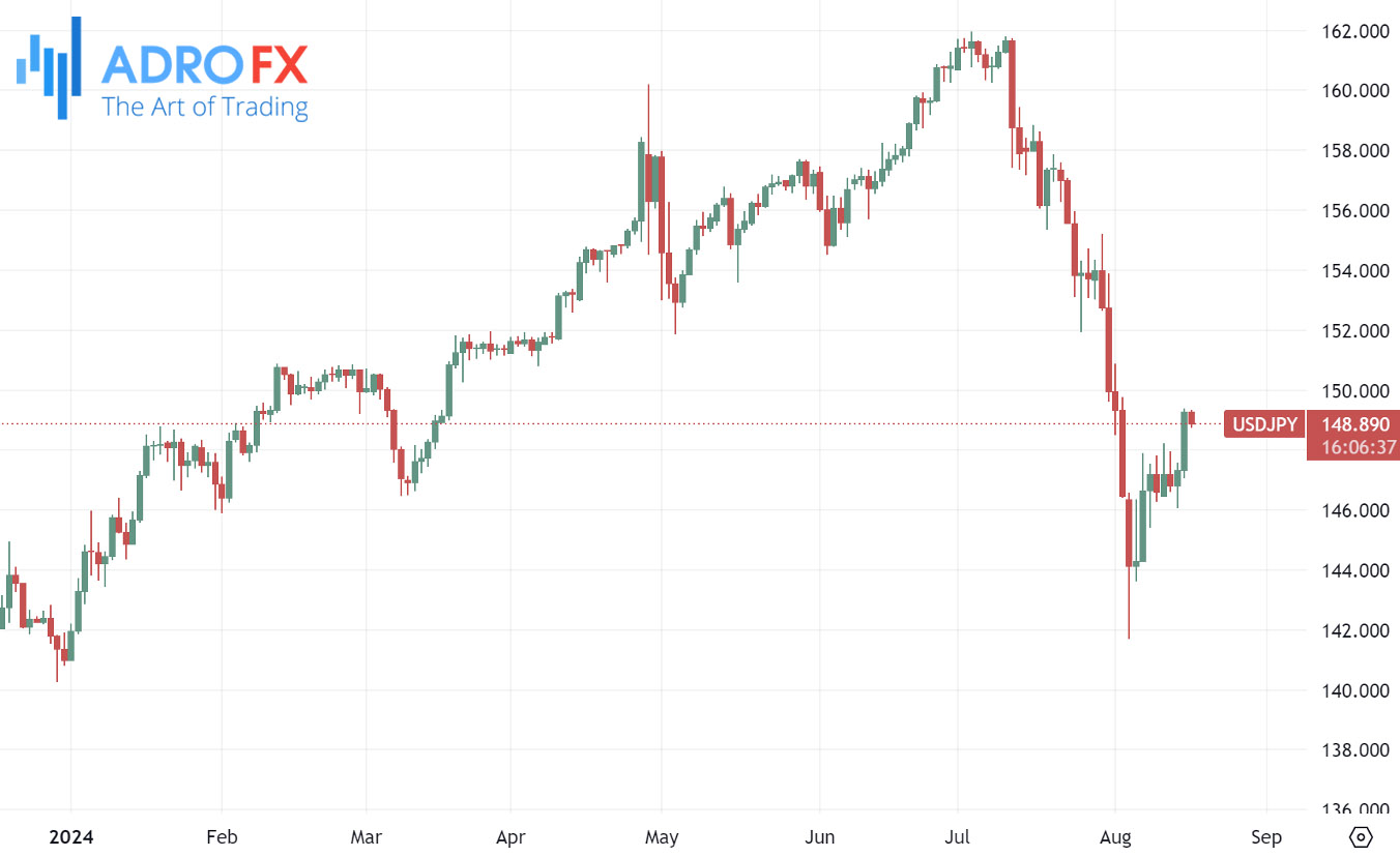 USDJPY-daily-chart