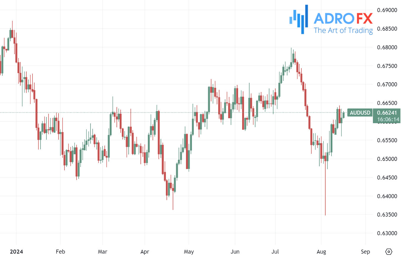 AUDUSD-daily-chart