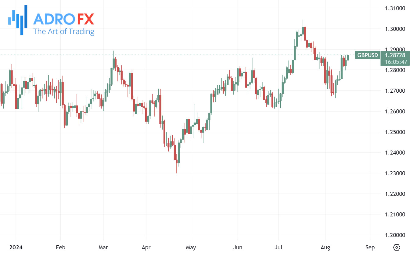 GBPUSD-daily-chart