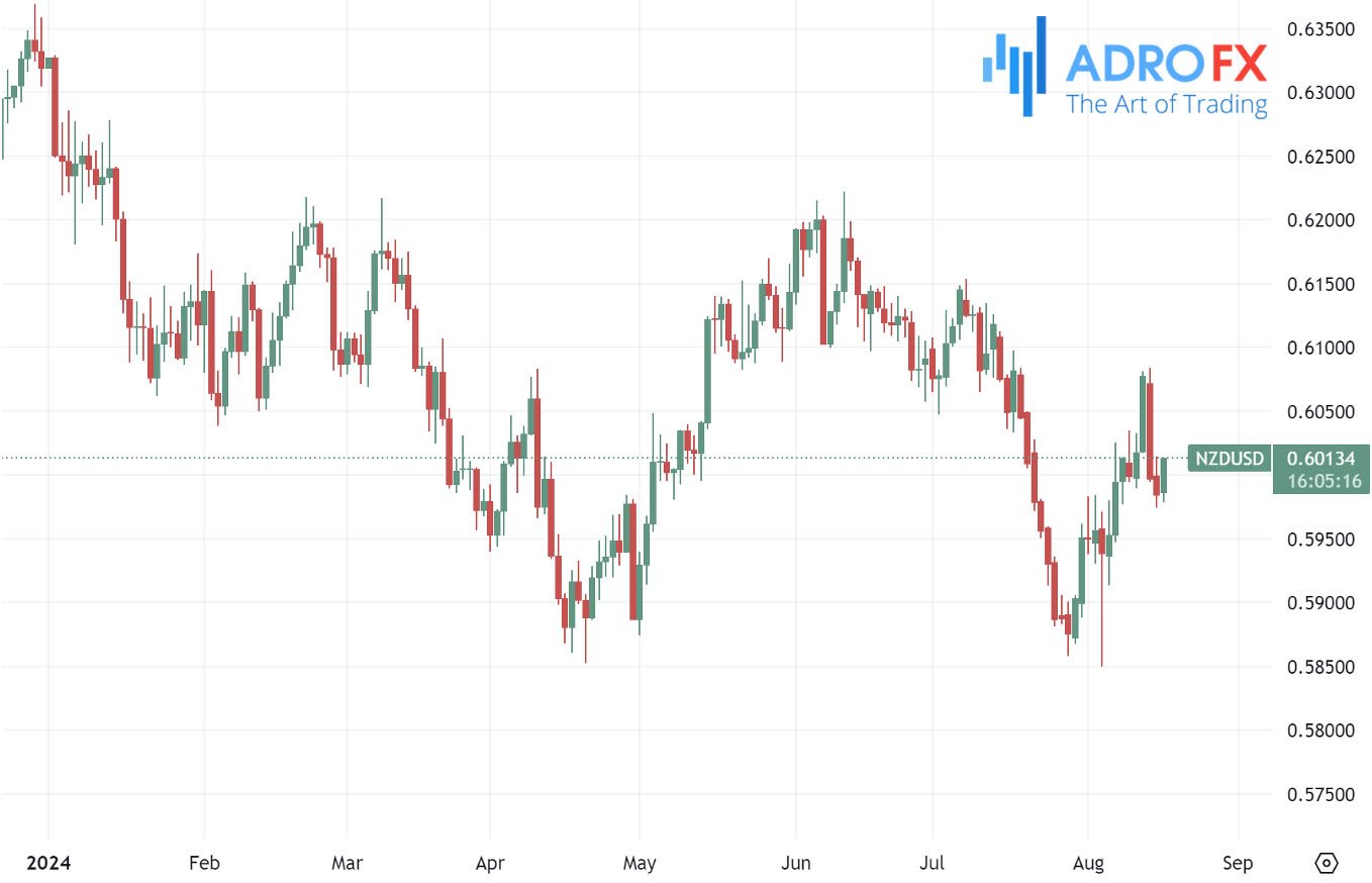 NZDUSD-daily-chart