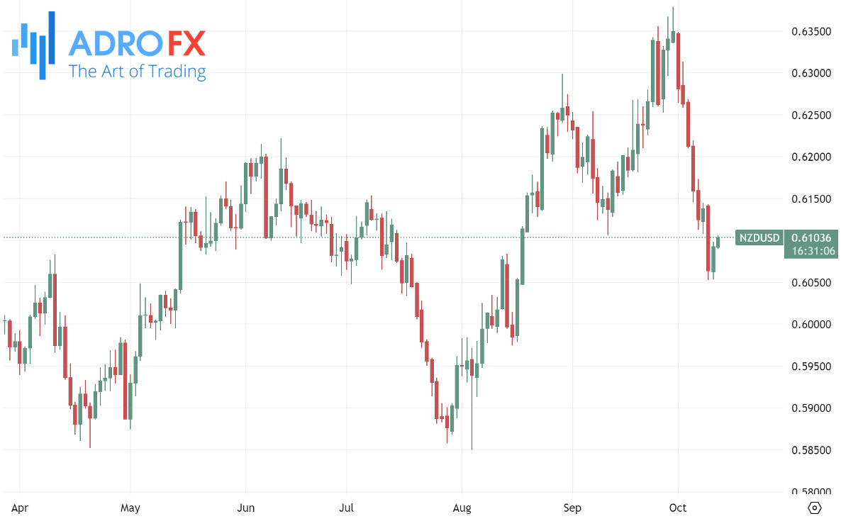 NZDUSD-daily-chart