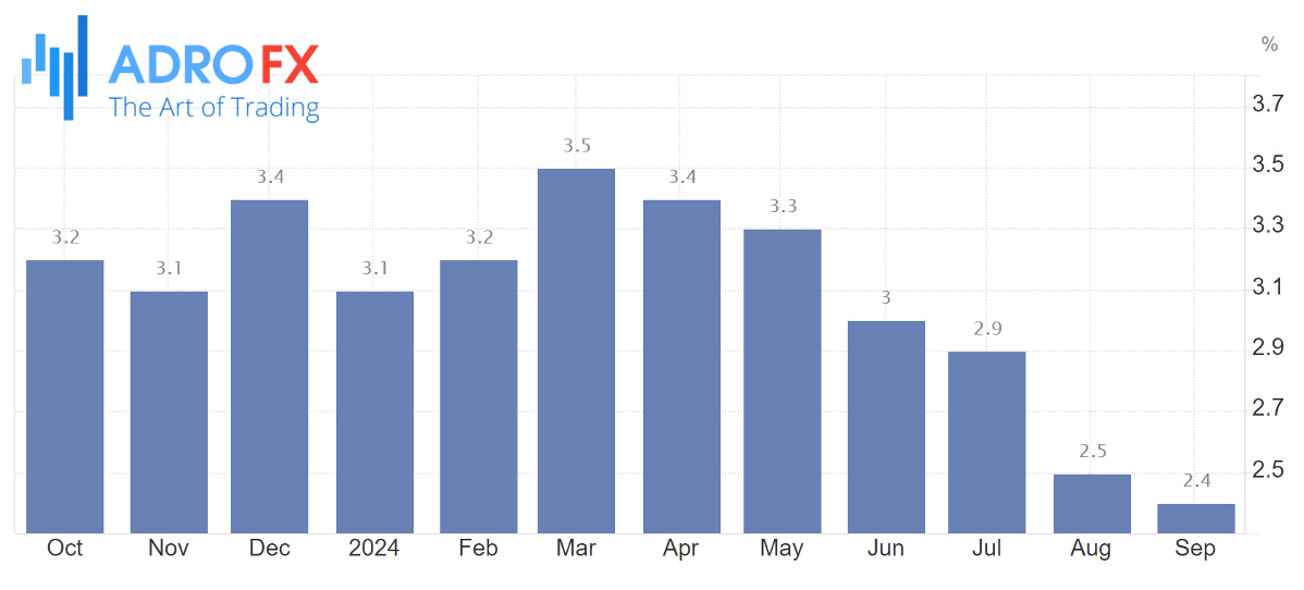 US-inflation-rate