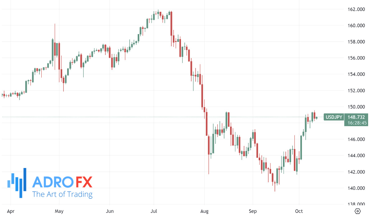 USDJPY-daily-chart