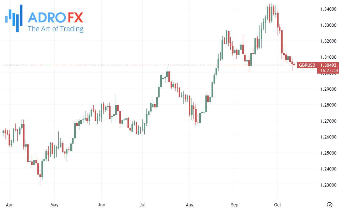 GBPUSD-daily-chart