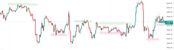 BTC/USD-chart