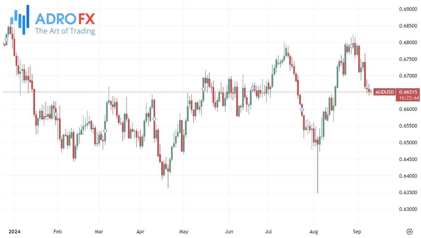 AUDUSD-daily-chart