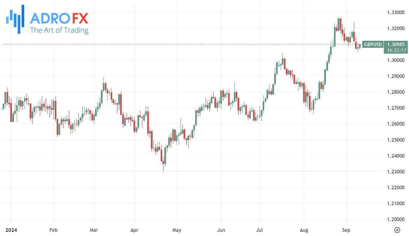 GBPUSD-daily-chart