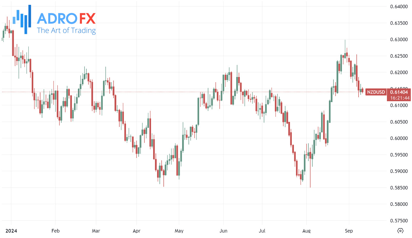 NZDUSD-daily-chart