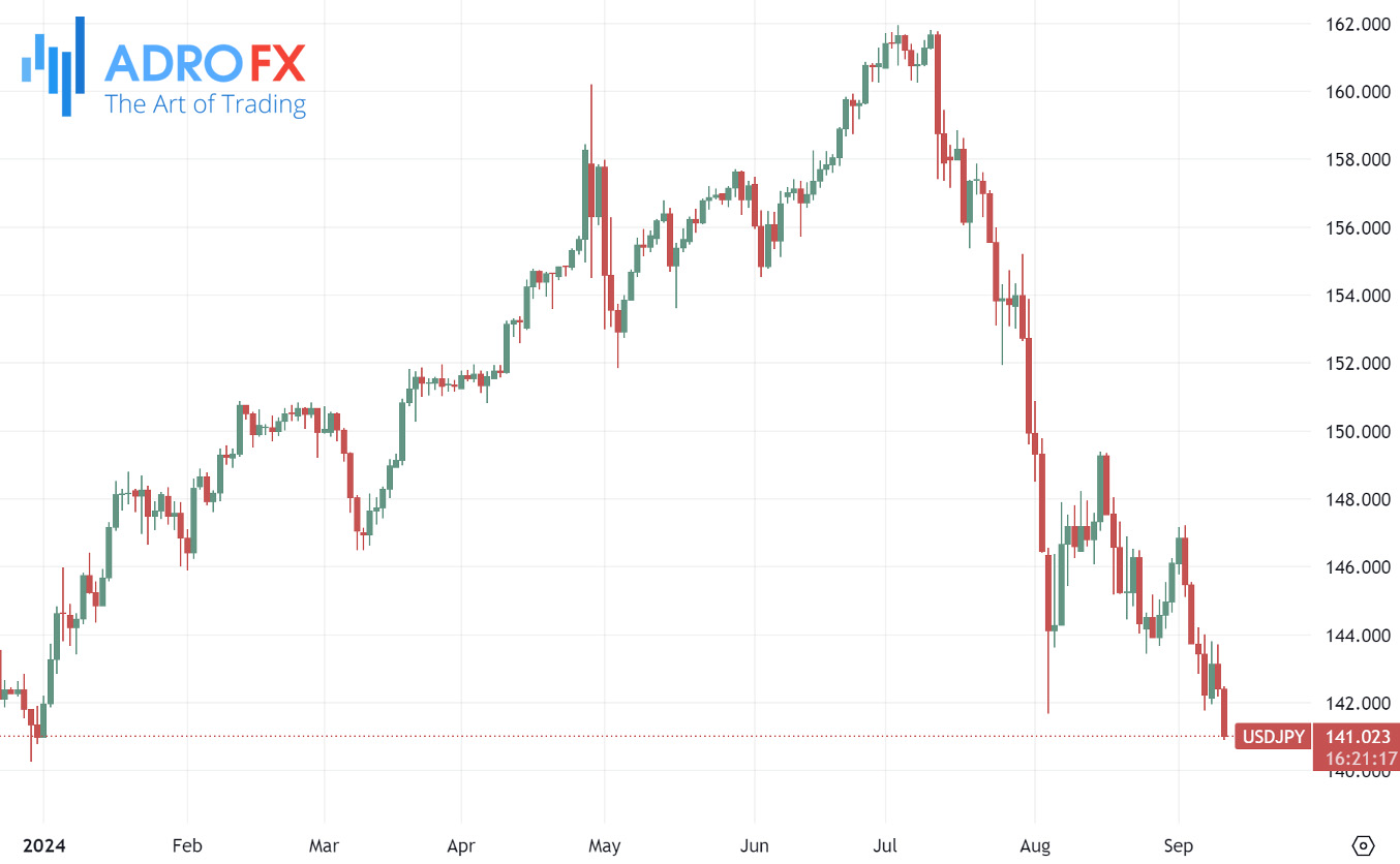 USDJPY-daily-chart