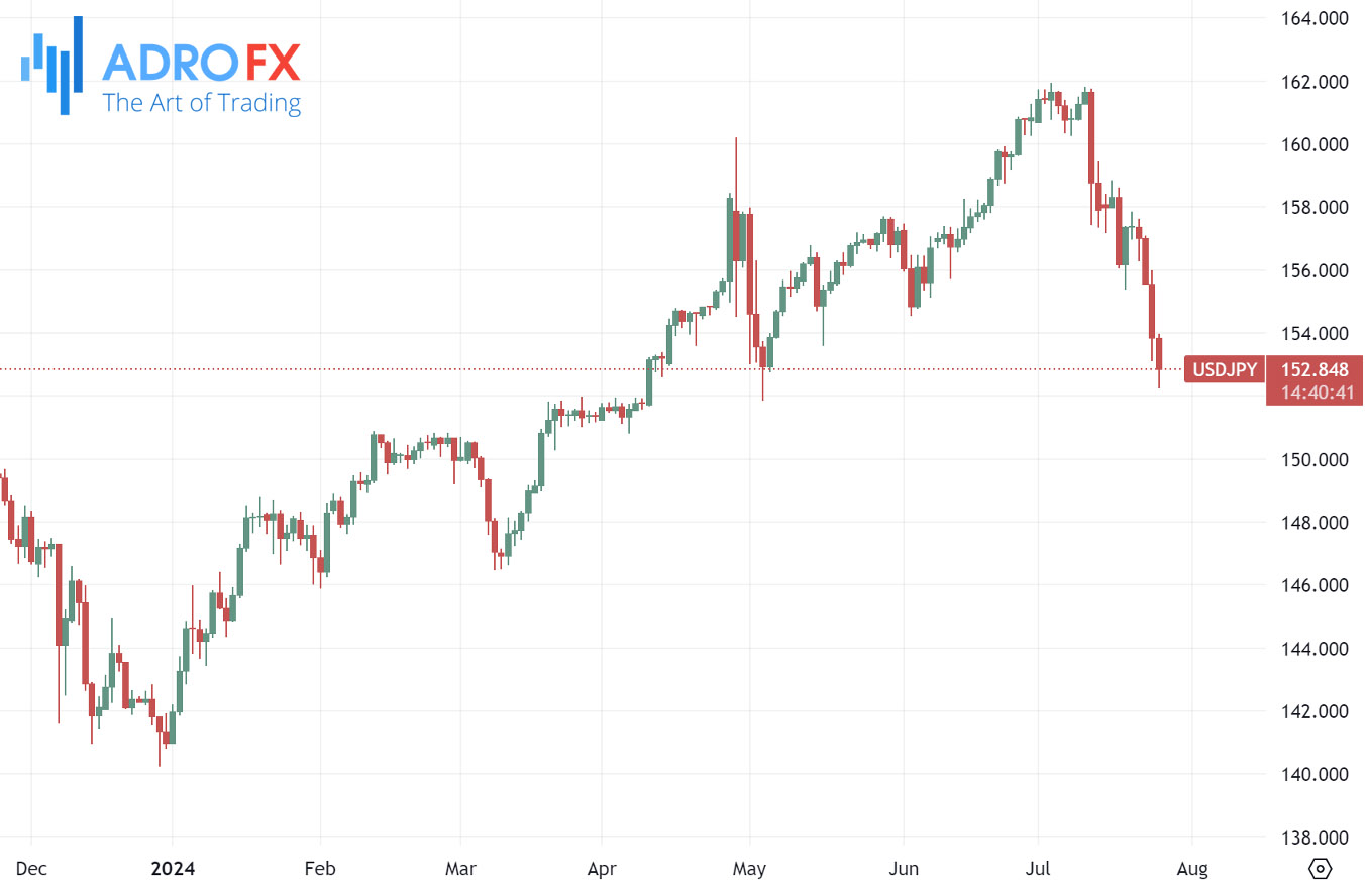 USDJPY-daily–chart