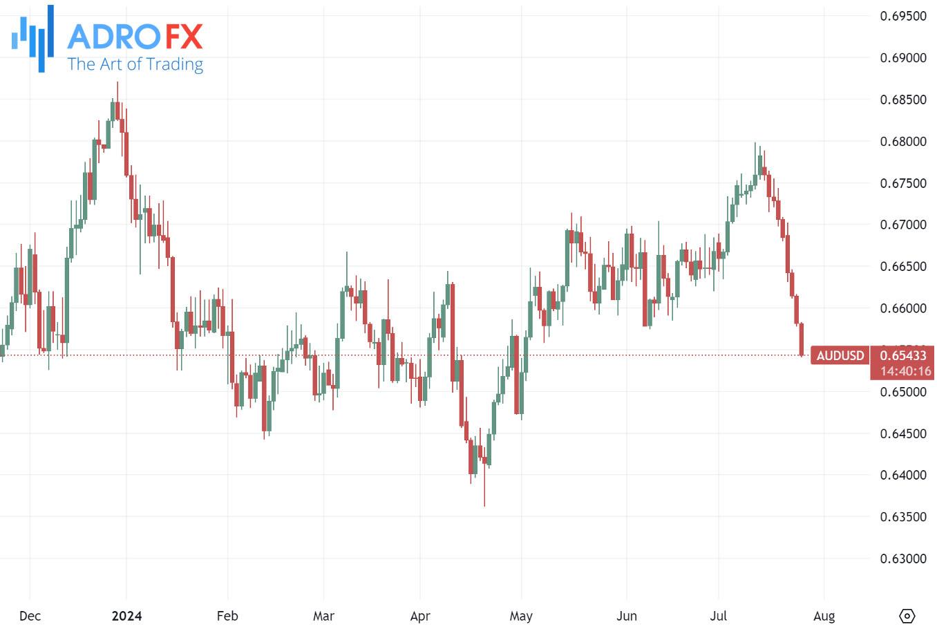 AUDUSD-daily-chart