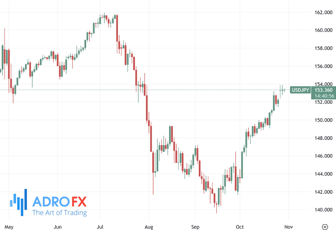 USDJPY-daily-chart