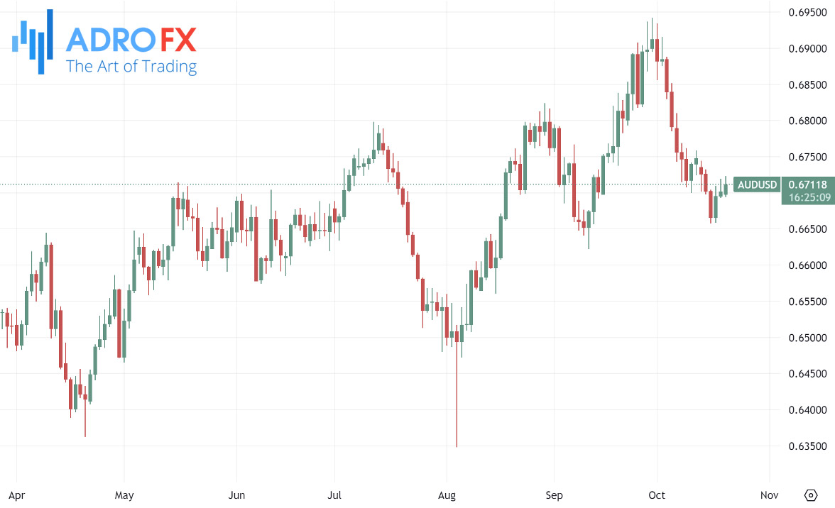 AUDUSD-daily-chart