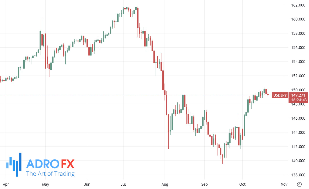 USDJPY-daily-chart