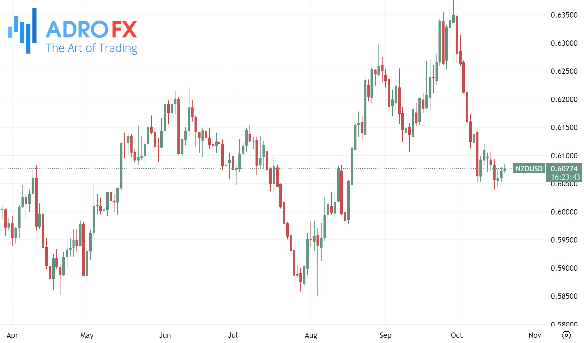 NZDUSD-daily-chart