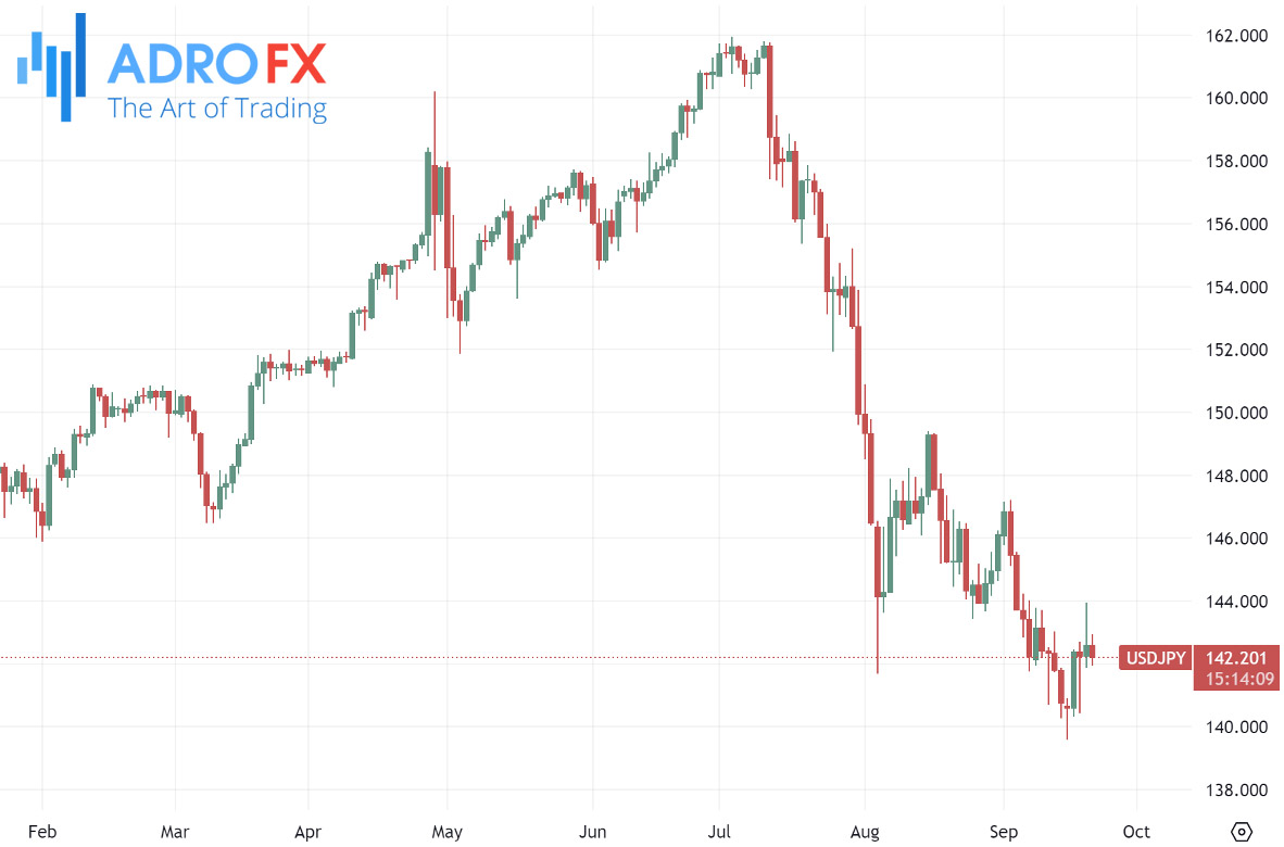 USDJPY-daily-chart