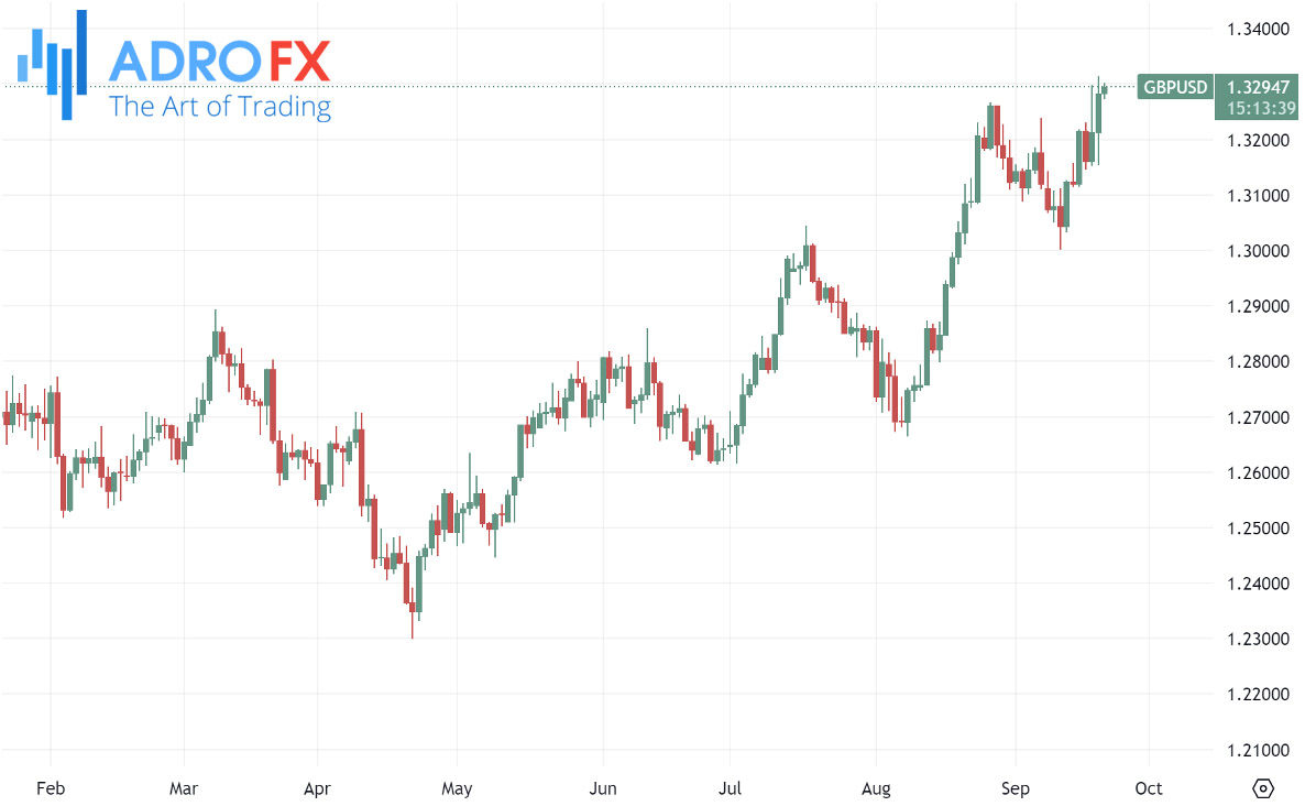 GBPUSD-daily-chart