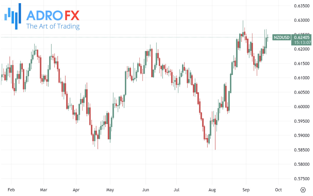 NZDUSD-daily-chart