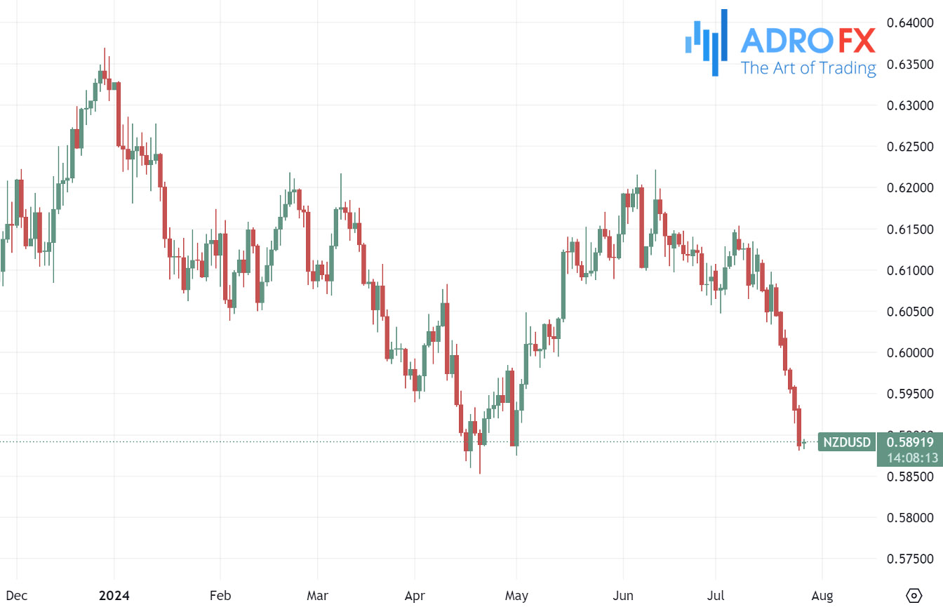 NZDUSD-daily-chart