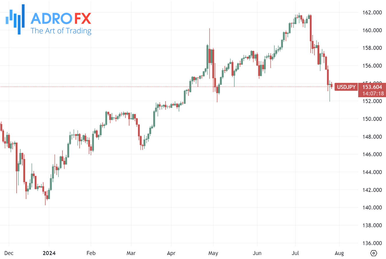 USDJPY-daily-chart