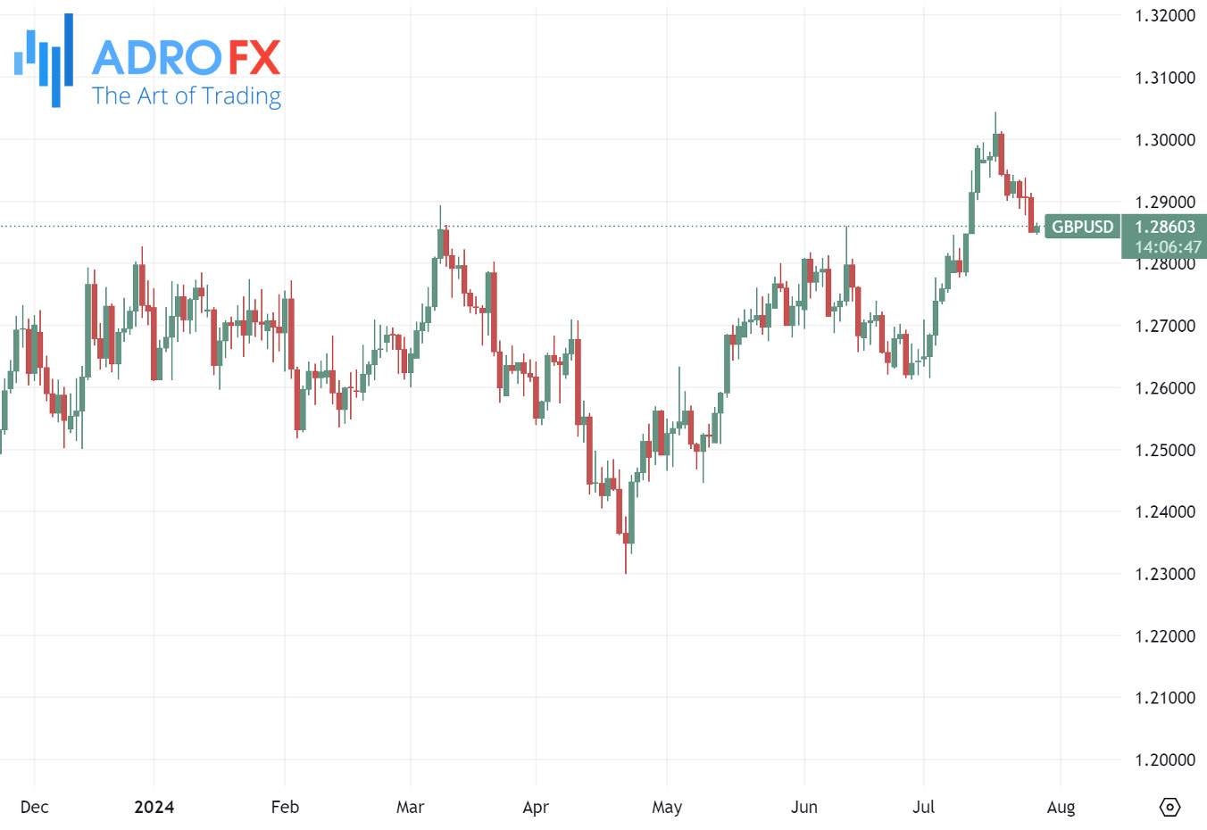 GBPUSD-daily-chart