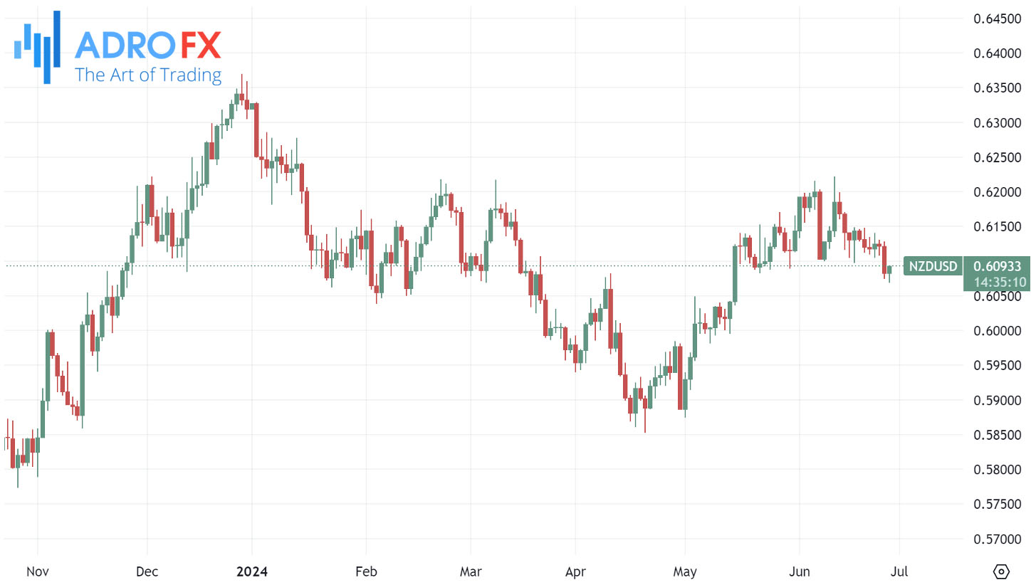 NZDUSD-daily-chart