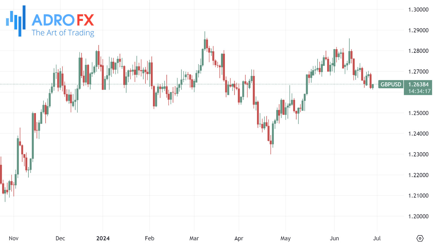 GBPUSD-daily-chart