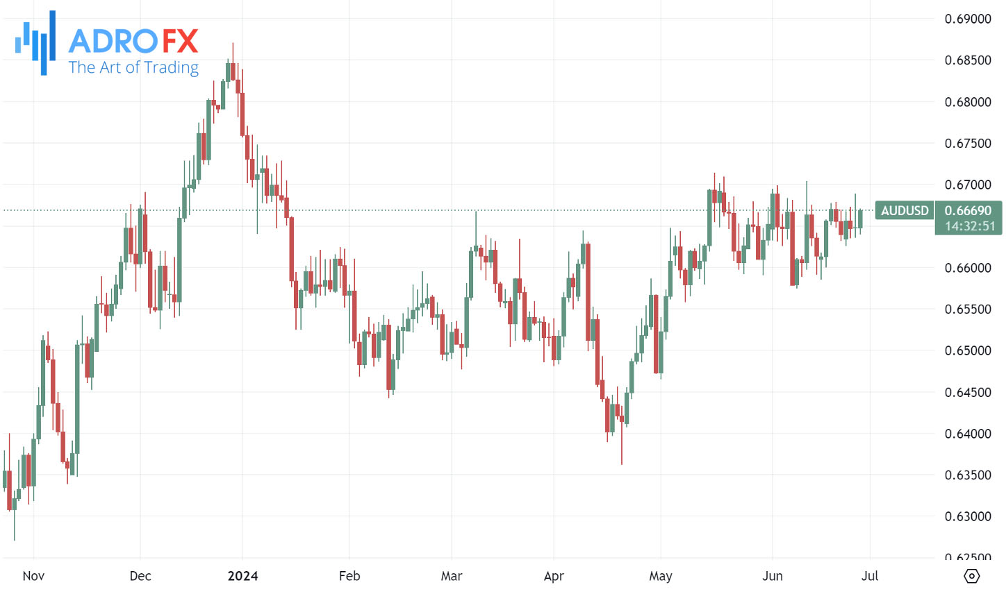 AUDUSD-daily-chart