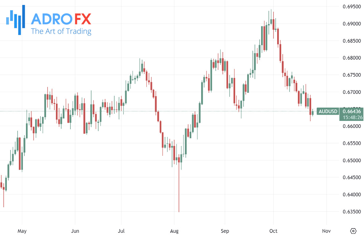 AUDUSD-daily-chart