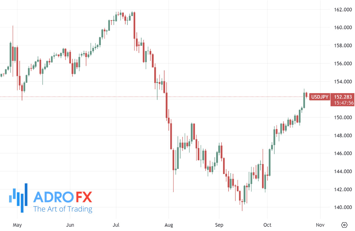 USDJPY-daily-chart