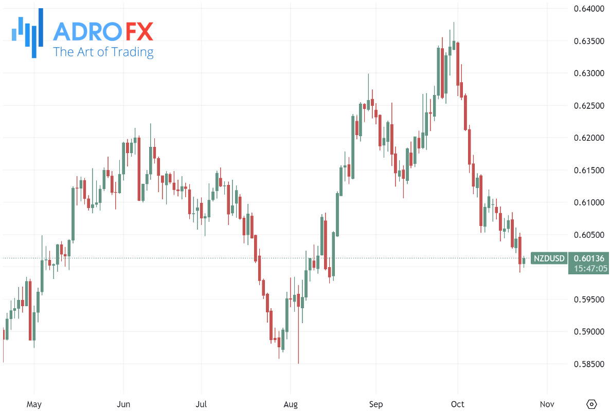 NZDUSD-daily-chart