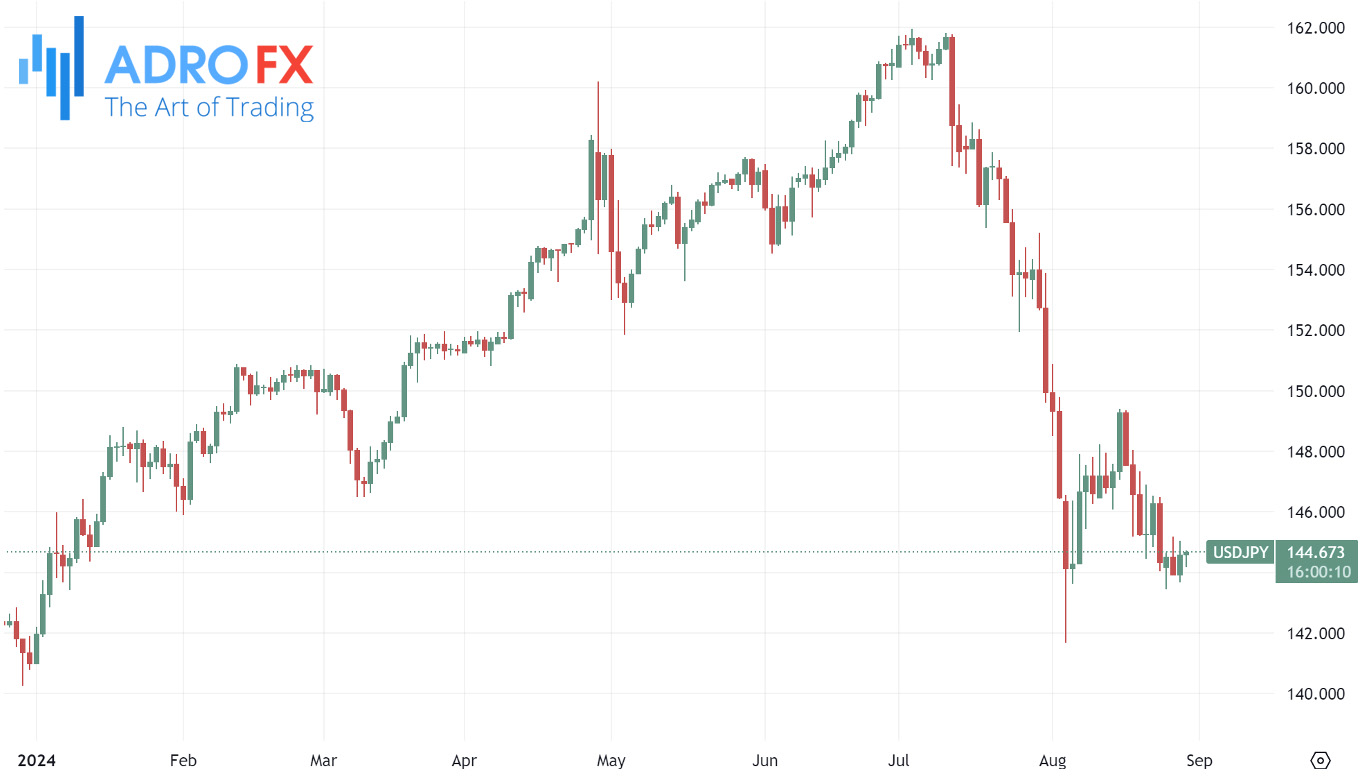 USDJPY-daily-chart