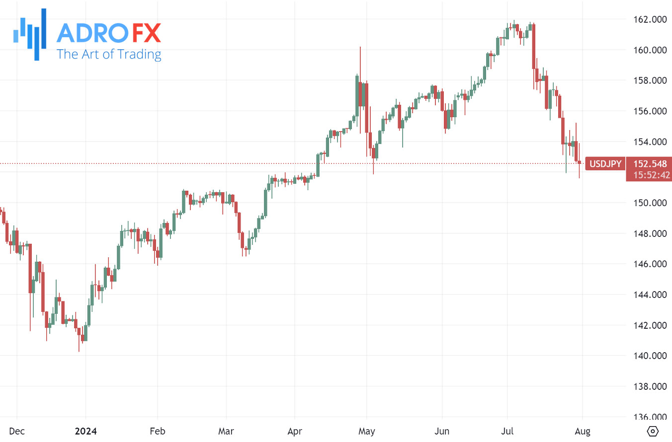 USDJPY-daily-chart