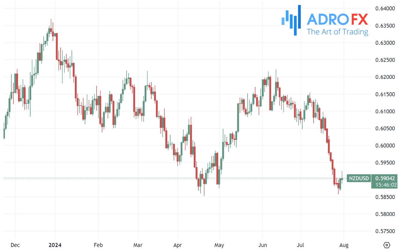 NZDUSD-daily-chart