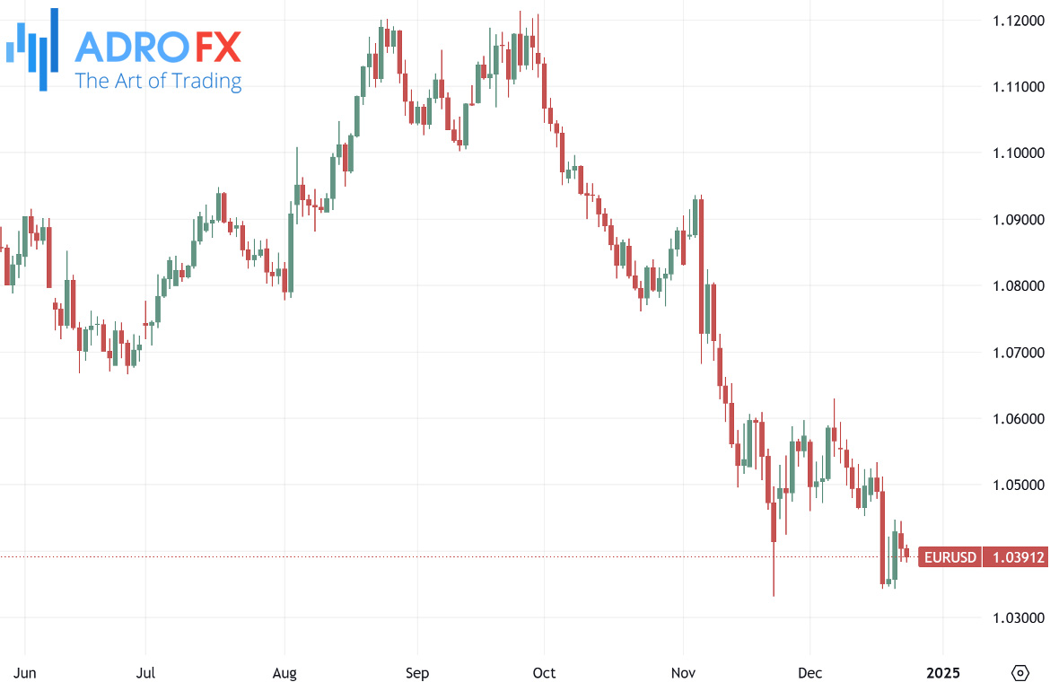 EURUSD-daily-chart