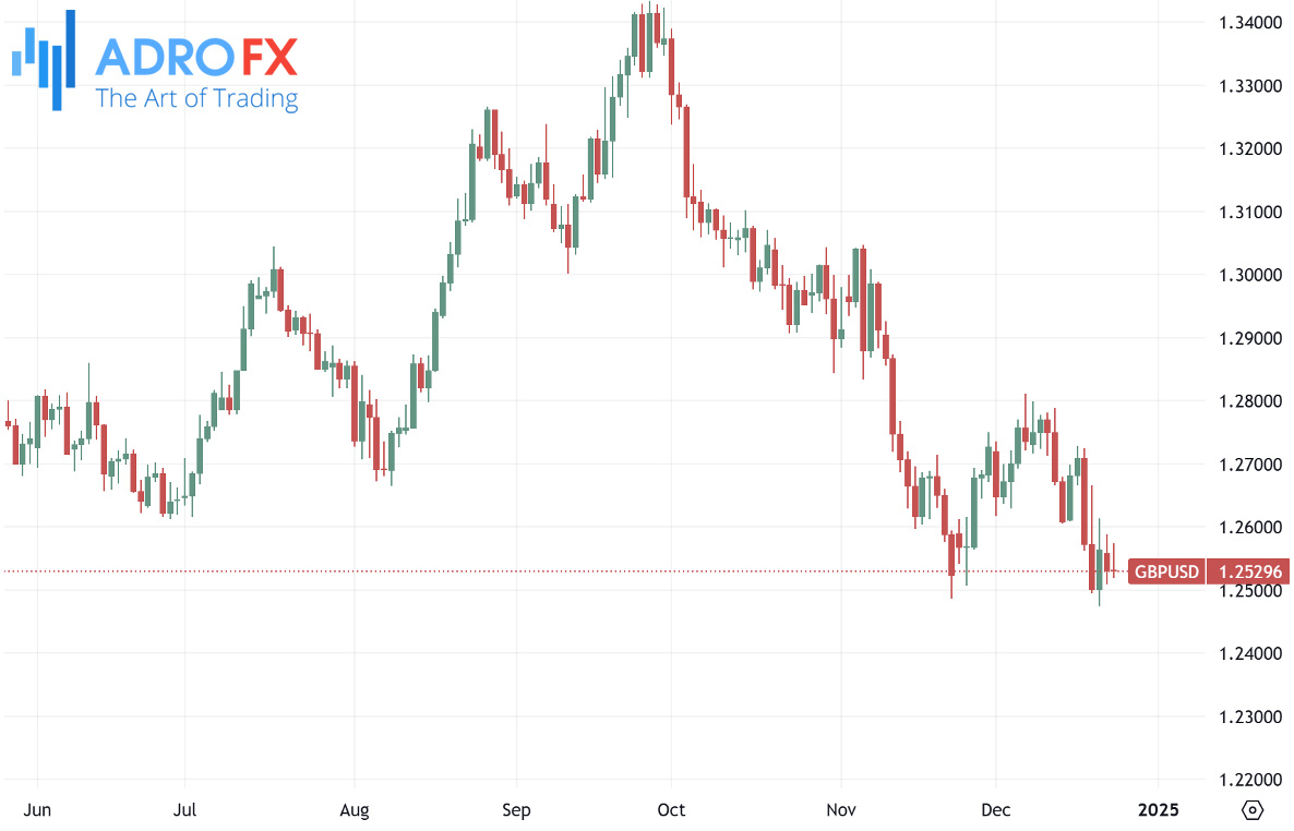 GBPUSD-daily-chart