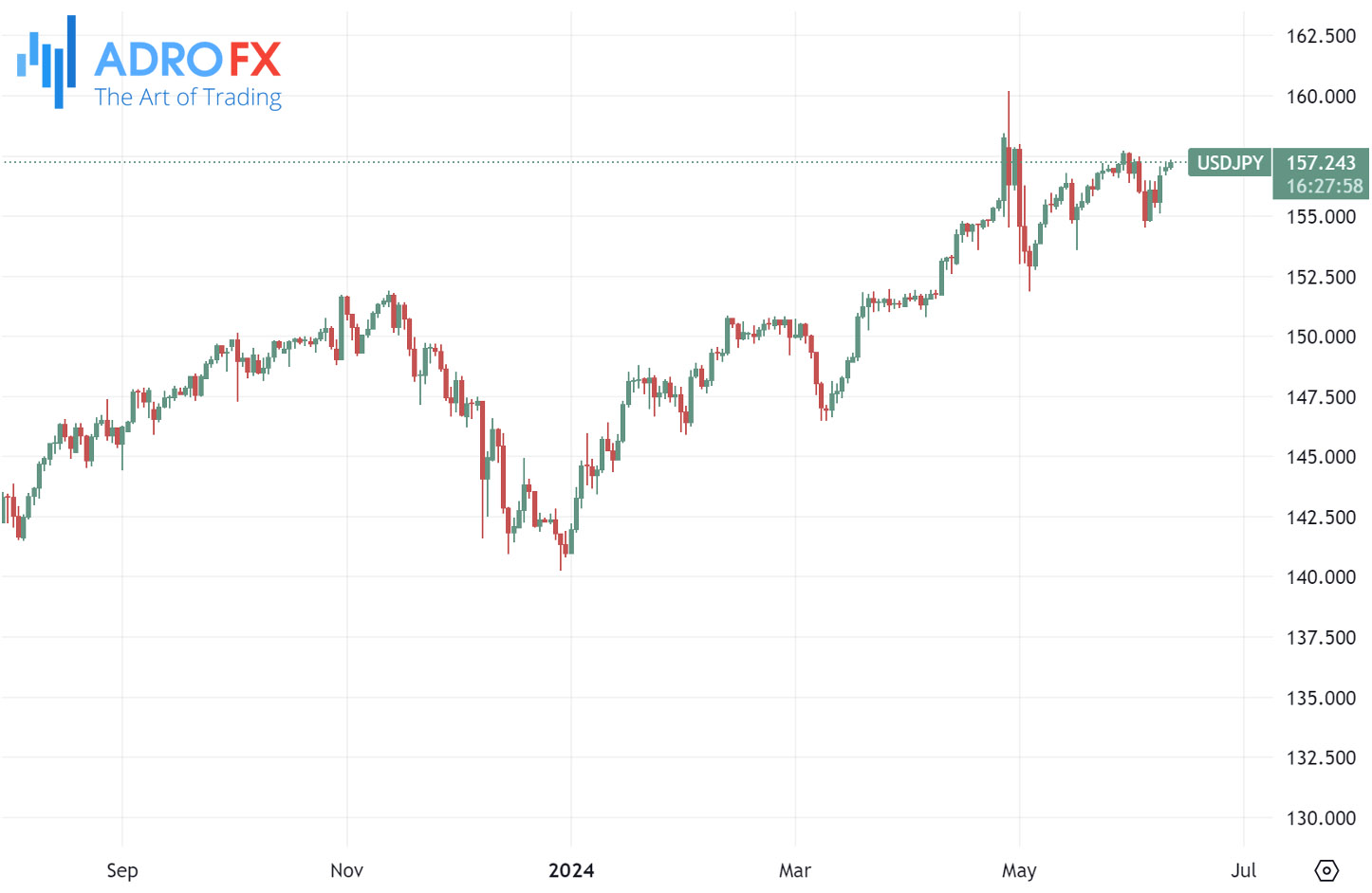 USDJPY-daily-chart