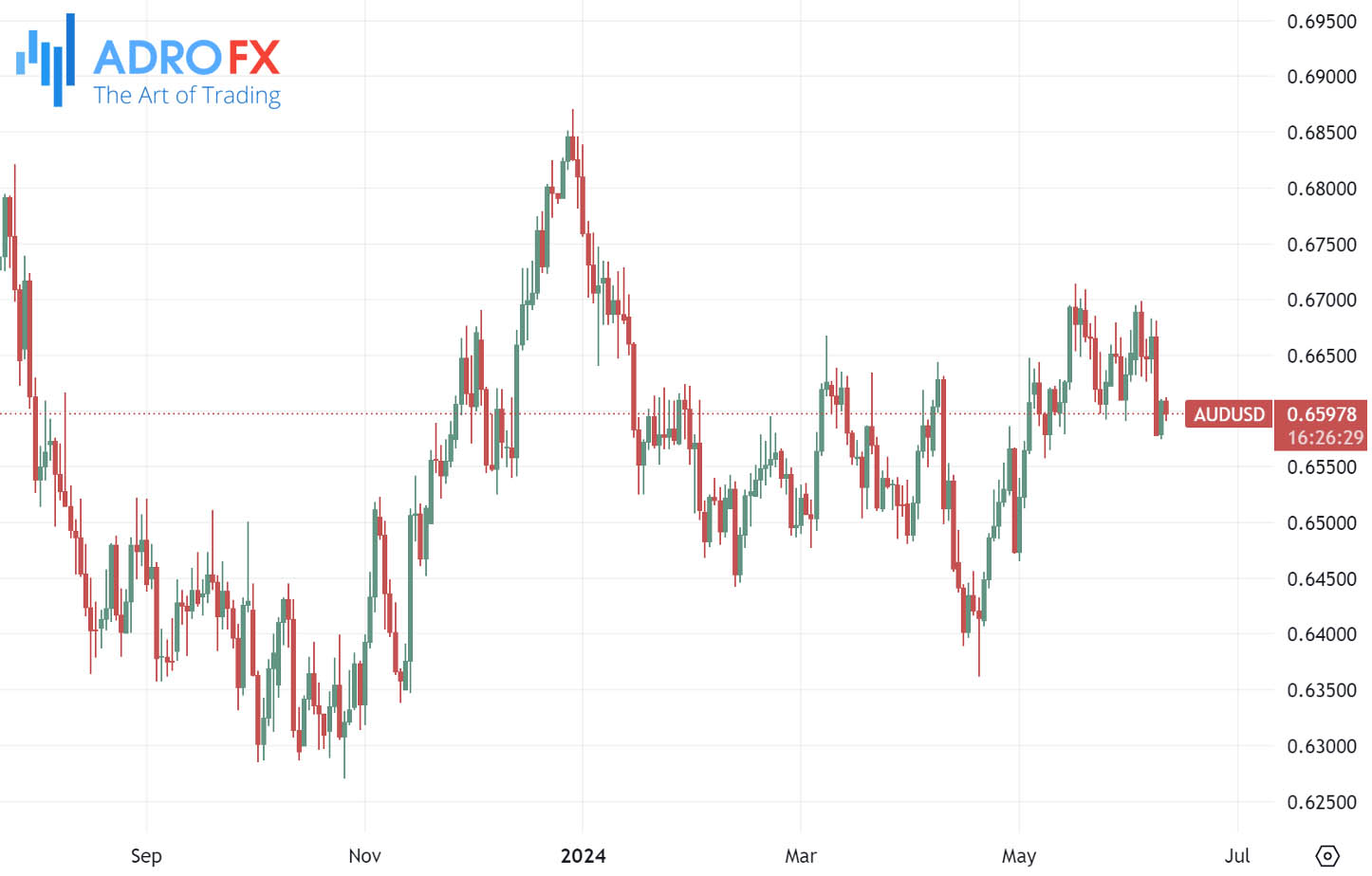 AUDUSD-daily-chart