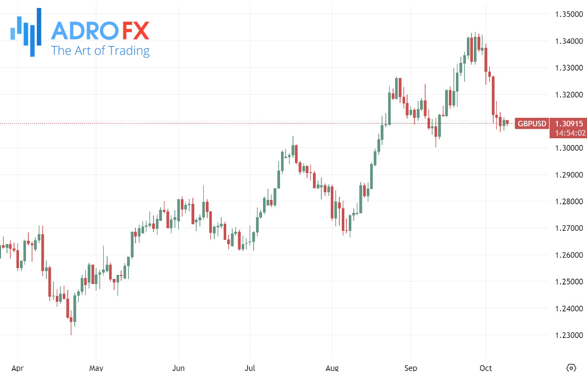 GBPUSD-daily-chart