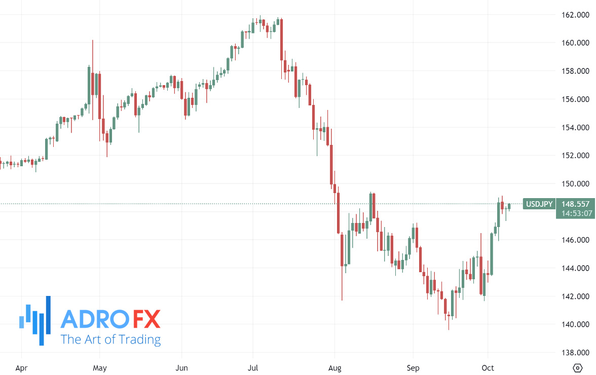 USDJPY-daily-chart