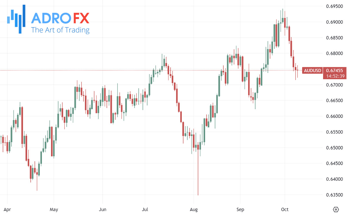 AUDUSD-daily-chart