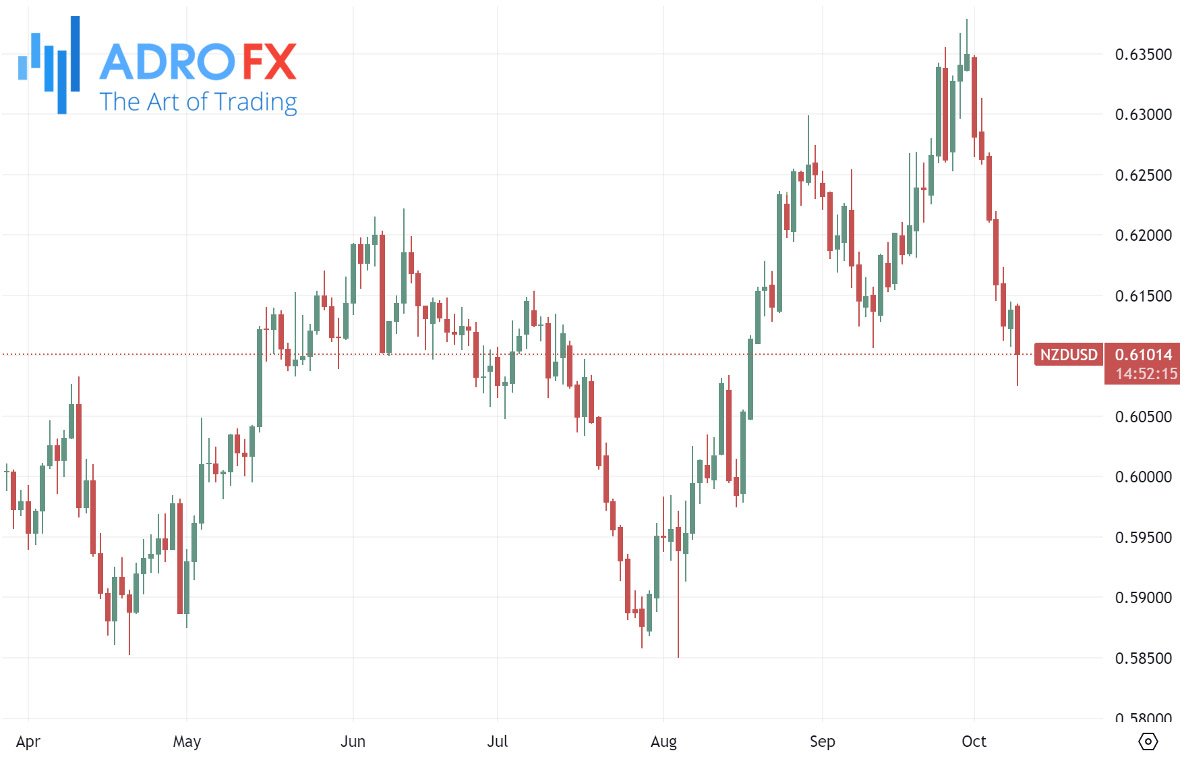 NZDUSD-daily-chart