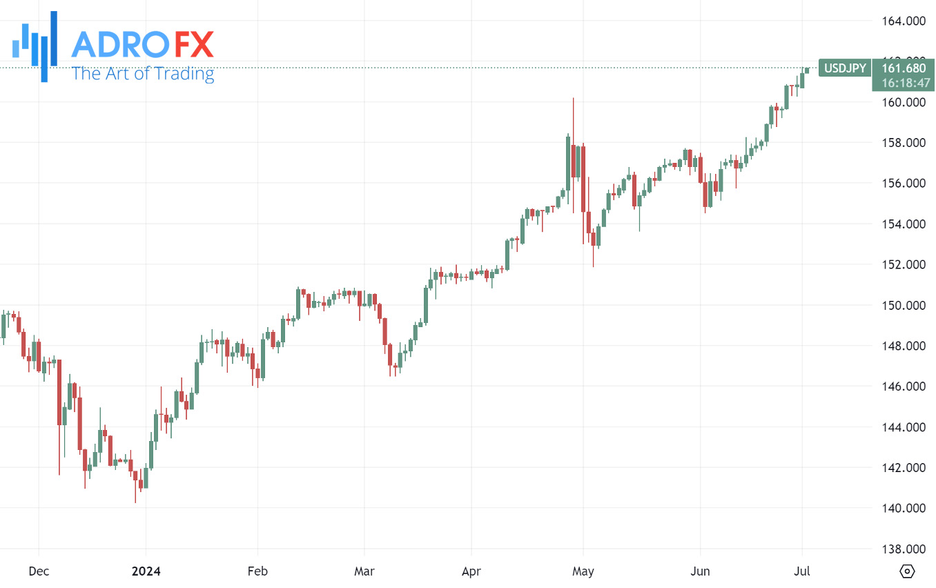 USDJPY-daily-chart