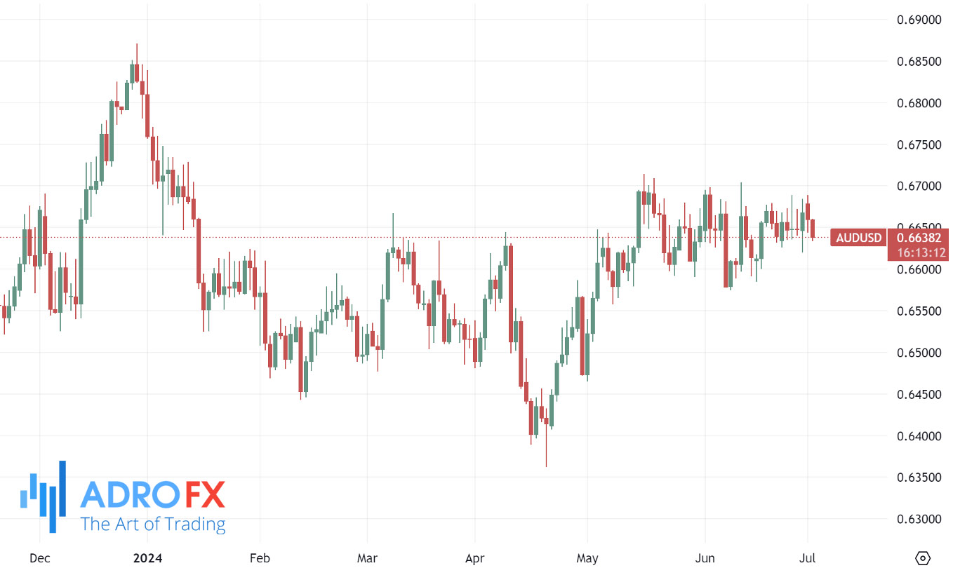 AUDUSD-daily-chart