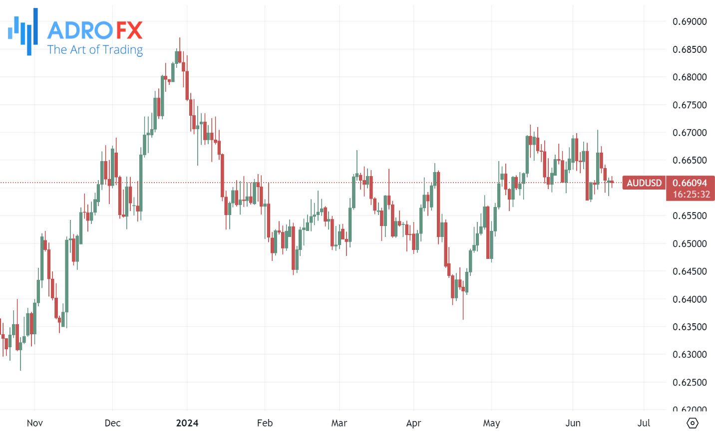 AUDUSD-daily-chart