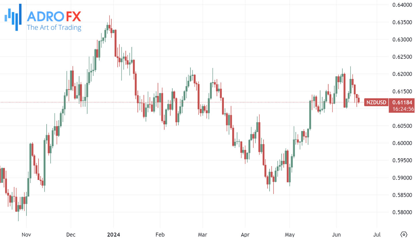 NZDUSD-daily-chart